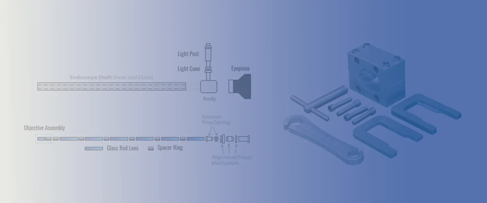Rigid Endoscope Parts