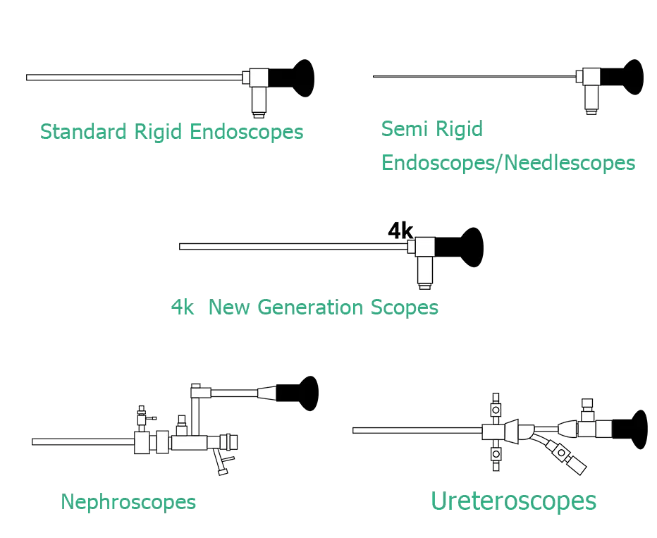 Sihanmed Rigid Endoscope Repair